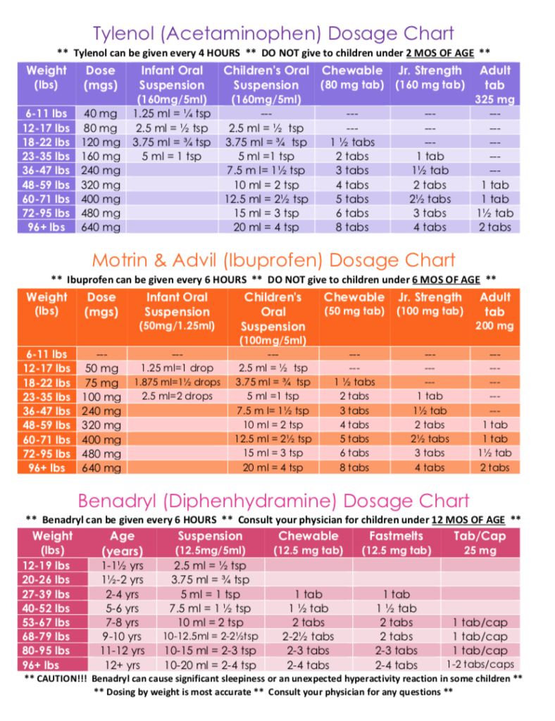 All About Kids Pediatrics Education